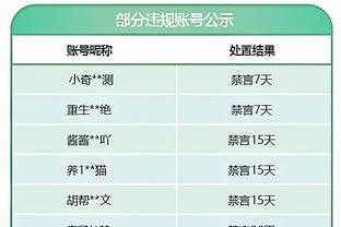 拉塞尔：篮网在第三节得到了一些能量 重新找回了信心